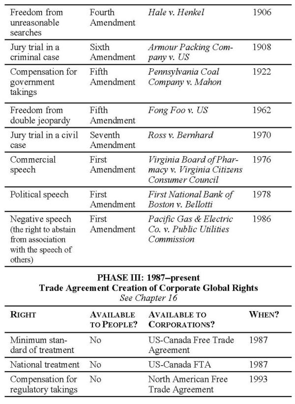 book-gangsofamericariseofcorporatepoweranddismantlingofdemocracy_page_027_crop.jpg