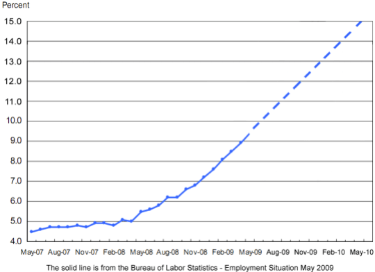 employment-situation1.gif